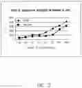 Fig. 04 - Sulfonated sclerostin, antibodies, epitopes and methods for identification and use therefor
