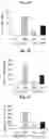Fig. 04 - THYMIC STROMAL LYMPHOPOIETIN (TSLP)-BINDING MOLECULES AND METHODS OF USING THE MOLECULES