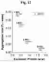 Fig. 12 - THYMIC STROMAL LYMPHOPOIETIN (TSLP)-BINDING MOLECULES AND METHODS OF USING THE MOLECULES