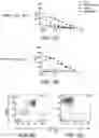 Fig. 06 - Methods of treatments using antigen-binding proteins targeting CD56