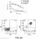 Fig. 09 - Methods of treatments using antigen-binding proteins targeting CD56