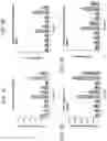 Fig. 05 - COMBINATION THERAPY WITH TARGETED 4-1BB (CD137) AGONISTS