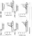 Fig. 33 - COMBINATION THERAPY WITH TARGETED 4-1BB (CD137) AGONISTS