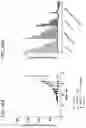 Fig. 55 - COMBINATION THERAPY WITH TARGETED 4-1BB (CD137) AGONISTS