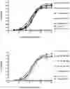 Fig. 32 - Binding molecules that modulate a biological activity expressed by a cell