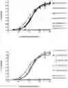 Fig. 33 - Binding molecules that modulate a biological activity expressed by a cell