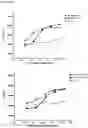 Fig. 41 - Binding molecules that modulate a biological activity expressed by a cell