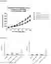 Fig. 45 - Binding molecules that modulate a biological activity expressed by a cell