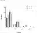 Fig. 46 - Binding molecules that modulate a biological activity expressed by a cell