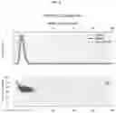 Fig. 10 - METHODS FOR TREATING LYMPHOMAS