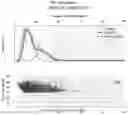 Fig. 13 - METHODS FOR TREATING LYMPHOMAS