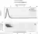 Fig. 16 - METHODS FOR TREATING LYMPHOMAS