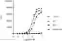 Fig. 01 - BTLA-binding antibodies for modulating immune response and treating disease