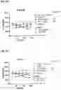 Fig. 07 - BTLA-binding antibodies for modulating immune response and treating disease