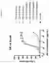 Fig. 03 - MULTISPECIFIC ANTIGEN BINDING PROTEINS