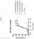 Fig. 04 - MULTISPECIFIC ANTIGEN BINDING PROTEINS