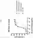 Fig. 06 - MULTISPECIFIC ANTIGEN BINDING PROTEINS