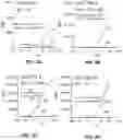 Fig. 09 - Variant nucleic acid libraries for GLP1 receptor