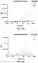 Fig. 28 - Variant nucleic acid libraries for GLP1 receptor