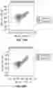 Fig. 32 - Variant nucleic acid libraries for GLP1 receptor