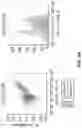 Fig. 33 - Variant nucleic acid libraries for GLP1 receptor