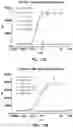 Fig. 34 - Variant nucleic acid libraries for GLP1 receptor