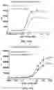 Fig. 35 - Variant nucleic acid libraries for GLP1 receptor