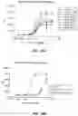 Fig. 37 - Variant nucleic acid libraries for GLP1 receptor