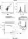 Fig. 41 - Variant nucleic acid libraries for GLP1 receptor