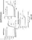 Fig. 45 - Variant nucleic acid libraries for GLP1 receptor