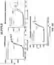 Fig. 49 - Variant nucleic acid libraries for GLP1 receptor