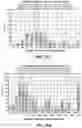 Fig. 50 - Variant nucleic acid libraries for GLP1 receptor