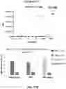 Fig. 52 - Variant nucleic acid libraries for GLP1 receptor