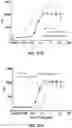 Fig. 58 - Variant nucleic acid libraries for GLP1 receptor