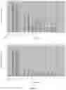 Fig. 06 - Antibodies selective for cells presenting EGFR at high density