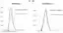 Fig. 30 - ANTIBODIES AND METHODS OF USE THEREOF