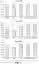 Fig. 07 - GALACTOENGINEERED IMMUNOGLOBULIN 1 ANTIBODIES