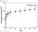 Fig. 05 - Visible light-curable water-soluble chitosan derivative, chitosan hydrogel, and preparation method therefor