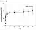 Fig. 06 - Visible light-curable water-soluble chitosan derivative, chitosan hydrogel, and preparation method therefor