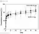 Fig. 07 - Visible light-curable water-soluble chitosan derivative, chitosan hydrogel, and preparation method therefor