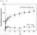 Fig. 09 - Visible light-curable water-soluble chitosan derivative, chitosan hydrogel, and preparation method therefor