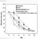 Fig. 14 - Visible light-curable water-soluble chitosan derivative, chitosan hydrogel, and preparation method therefor