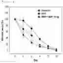 Fig. 15 - Visible light-curable water-soluble chitosan derivative, chitosan hydrogel, and preparation method therefor