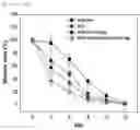 Fig. 16 - Visible light-curable water-soluble chitosan derivative, chitosan hydrogel, and preparation method therefor