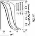 Fig. 06 - NOVEL BLOCK COPOLYMER AND MICELLE COMPOSITIONS AND METHODS OF USE THEREOF