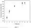 Fig. 03 - Thermoplastic polymer and method of forming the same