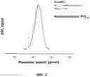 Fig. 03 - Star macromolecules for personal and home care
