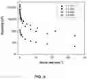 Fig. 07 - Star macromolecules for personal and home care