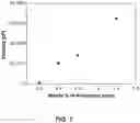 Fig. 08 - Star macromolecules for personal and home care