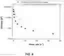 Fig. 09 - Star macromolecules for personal and home care
